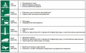 Лоток Standartpark BetoMax Basic ЛВ-10.14.13–Б (арт. 4000) 1
