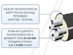 Труба ТВЭЛ-ЭКОПЭКС-4, PE-RT II, 8 бар 2х25х3,5+2х20х2,8/110 мм (бухта 20 м) 4