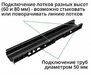 Комплект: Лоток Европартнер 80 мм с пластиковыми решетками черными "Ромбы" 1 метр 2