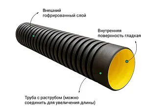 Труба ATL Pe SN8  235/200 6м с раструбом с упл. кольцом 3