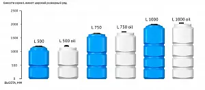 Пластиковая емкость ЭкоПром L 1000 oil (Белый) 2
