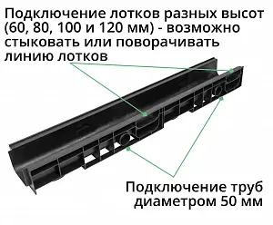 Комплект: Лоток Европартнер 120 мм с чугунными решетками 1 метр 2