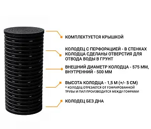 К-т для дрен.колодца с перф: труба 575 h=1500мм/крышка черн.-1шт/перфорация 3