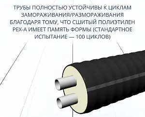 Труба ТВЭЛ-ЭКОПЭКС-2, 6 бар 2х32х2,9/110 мм (бухта 15 м) 4