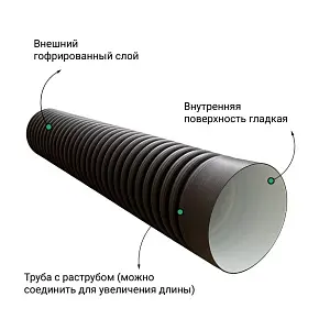  Труба ПЭ SN8  400/343 6м с раструбом 2