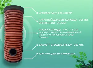 Дренажный колодец d368 h1000 с зеленой крышкой (отводы 200 мм) 1