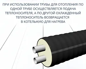 Труба ТВЭЛ-ЭКОПЭКС-2, 6 бар 2х32х2,9/110 мм (бухта 25 м) 5