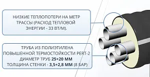 Труба ТВЭЛ-ЭКОПЭКС-4, PE-RT II, 8 бар 2х25х3,5+2х20х2,8/110 мм (бухта 15 м) 3