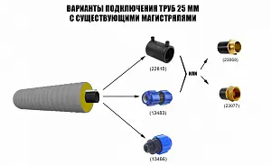 Труба ТВЭЛ-ЭКОПЭКС-ХВС 25х2,0/75 с кабель-каналом (бухта 20 м) 4