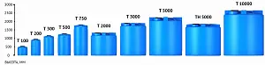 Пластиковая емкость ЭкоПром T 100 усиленная под плотность до 1,5 г/см3 (Синий) 2