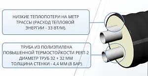 Труба ТВЭЛ-ЭКОПЭКС-2, PE-RT II, 8 бар 2х32х4,4/110 мм (бухта 15 м) 3