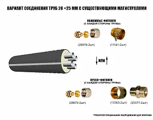 Труба ТВЭЛ-ЭКОПЭКС-4, 6 бар 2х25х2,3+2х20х1,9/110 мм (бухта 20 м) 4