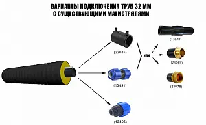 ТВЭЛ-ПЭКС ПЭ 100 SDR 17  32х2,0/90 с кабель каналом 4