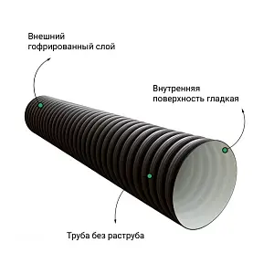 Труба БЕЗ РАСТРУБА SN8 400/343 6м гофрированная 2