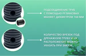 Дренажный колодец d400 h2500 с черной крышкой (отводы 160 мм) 3