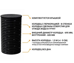 К-т для дрен.колодца с перф: труба 695 h=1500мм/крышка черн.-1шт/перфорация 3