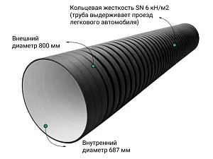  Труба ПЭ sn6  800/687 6,2м с раструбом (Тип2) 2