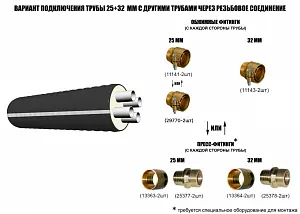 Труба ТВЭЛ-ЭКОПЭКС-4, 6 бар 2х32х2,9+2х25х2,3/125 мм (бухта 20 м) 3