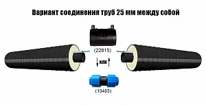 Труба ТВЭЛ-ЭКОПЭКС-ХВС 25х2,0/75 с кабель-каналом (бухта 20 м) 3