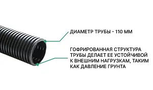 Дренажная гофрированная труба d110 БЕЗ ПЕРФОРАЦИИ (50м) 3
