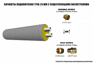 Труба ТВЭЛ-ЭКОПЭКС-2, 6 бар 2х25х2,3/90 мм (бухта 20 м) 2