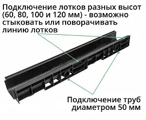 Комплект: Лоток Европартнер 120 мм с чугунными решетками "Ромбы" 1 метр 3