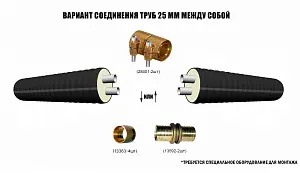 Труба ТВЭЛ-ЭКОПЭКС-2, 6 бар 2х25х2,3/90 мм (бухта 20 м) 4