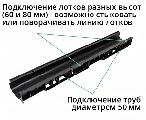 Комплект: Лоток Европартнер 80 мм с оцинкованной решеткой 1 метр 2