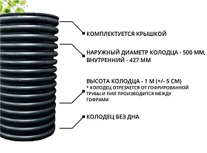 К-т для дрен.колодца: труба 500 h=1000мм/крышка черн.-1шт/адаптер d110=2шт 2