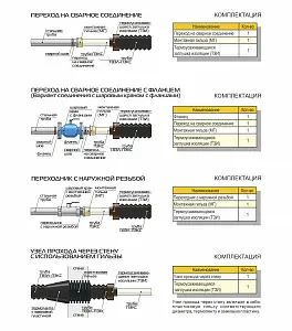 Труба ТВЭЛ-ПЭКС-К 125/180 (116х6,8) с армирующей системой, 10 бар 4