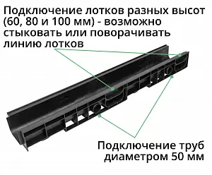 Комплект: Лоток Европартнер 100 мм с чугунными решетками "Ромбы" 1 метр 3