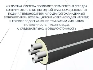 Труба ТВЭЛ-ЭКОПЭКС-4, PE-RT II, 8 бар 2х25х3,5+2х20х2,8/110 мм (бухта 20 м) 6