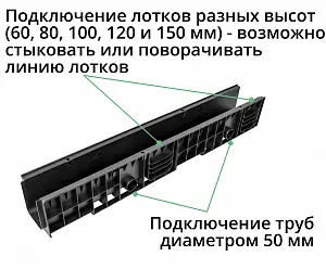 Комплект: Лоток Европартнер 150 мм с оцинкованной решеткой с креплениями 1 метр 2