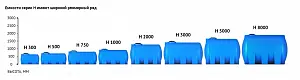 Пластиковая емкость ЭкоПром H 750 (Синий) 3