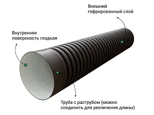 Труба гофрированная (SN4) 500/427 6м с раструбом 2