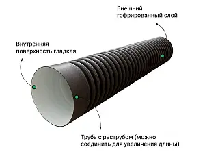 Труба гофрированная (SN4) 340/300 6м с раструбом 3