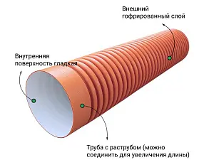  Труба ПЭ sn6  368/315 6м с раструбом (рыжая) 2