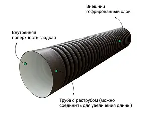 Труба ПЭ sn6  315/271 6м с раструбом 2