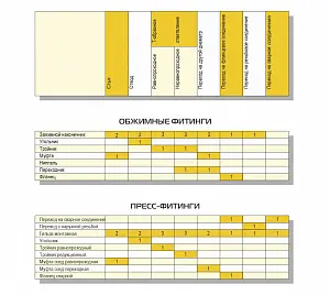 Труба ТВЭЛ-ЭКОПЭКС-4, 6 бар 2х32х2,9+2х25х2,3/125 мм (бухта 15 м) 8