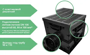 Комплект: Дождеприемник Gidrolica Point ДП-30.30 с пластиковой решеткой, перегородками и корзиной 3