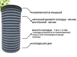К-т для дрен.колодца: труба 460 h=1000мм/крышка черн.-1шт/адаптер d110=2шт 1