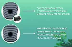 Дренажный колодец d460 h1000 с зеленой крышкой (отводы 160 мм) 3