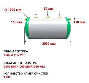 Септик Гринсток 1,5 1