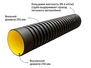 Труба ATL Pe SN4  235/200 6м с раструбом с упл. кольцом 2