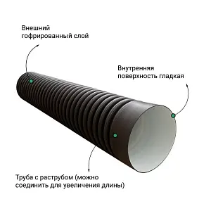Труба ПЭ SN8  340/300 6м с раструбом 2