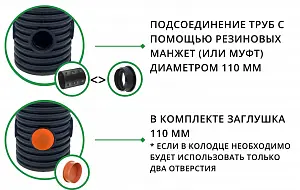 Дренажный колодец d315 h2000 с черной крышкой (с тремя отводами и заглушкой 110 мм) 2