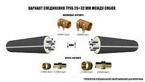 Труба ТВЭЛ-ЭКОПЭКС-4, 6 бар 2х32х2,9+2х25х2,3/125 мм (бухта 15 м) 3