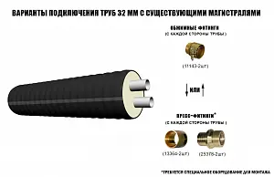 Труба ТВЭЛ-ЭКОПЭКС-2, 6 бар 2х32х2,9/110 мм (бухта 25 м) 3