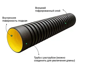 Труба ATL Pe SN4  292/250 6м с раструбом с упл. кольцом 2