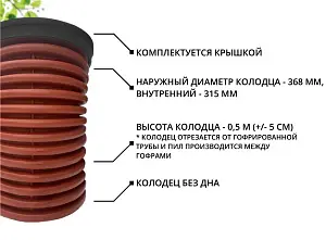 К-т для дрен.колодца: труба 368 h=500мм/крышка черн.-1шт/адаптер d110=2шт 2
